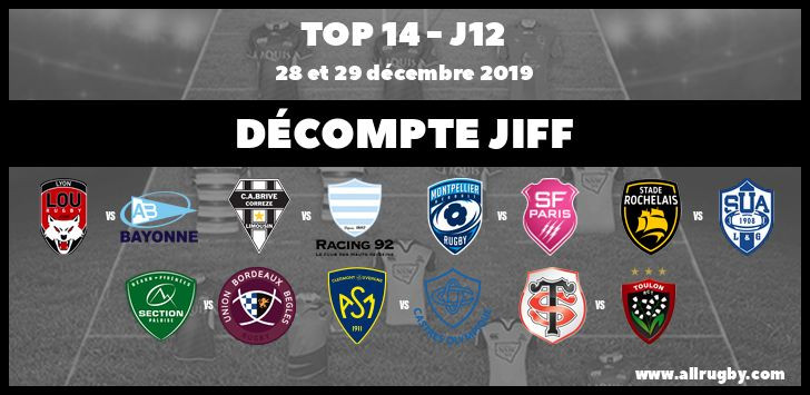 Top 14 - le décompte des JIFF après J12 : Clermont passe dans le rouge