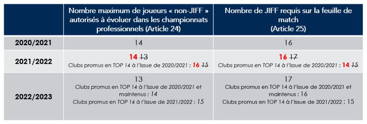 JIFF : nouveau quota pour 2022 et "nouvelles" règles de calculs